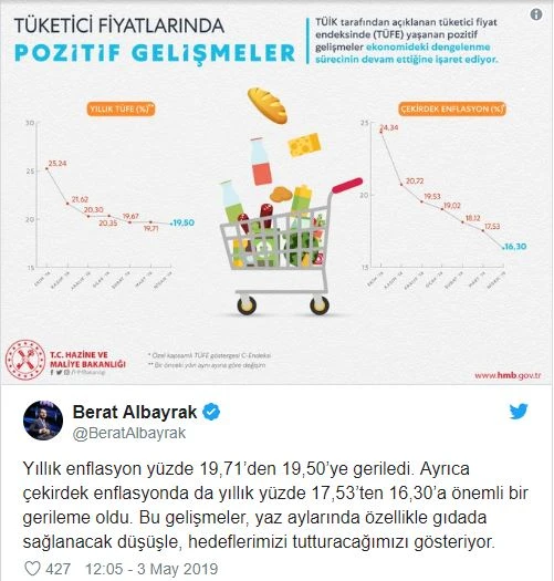 Bakan Albayrak'tan nisan ayı enflasyon verilerine ilişkin değerlendirme